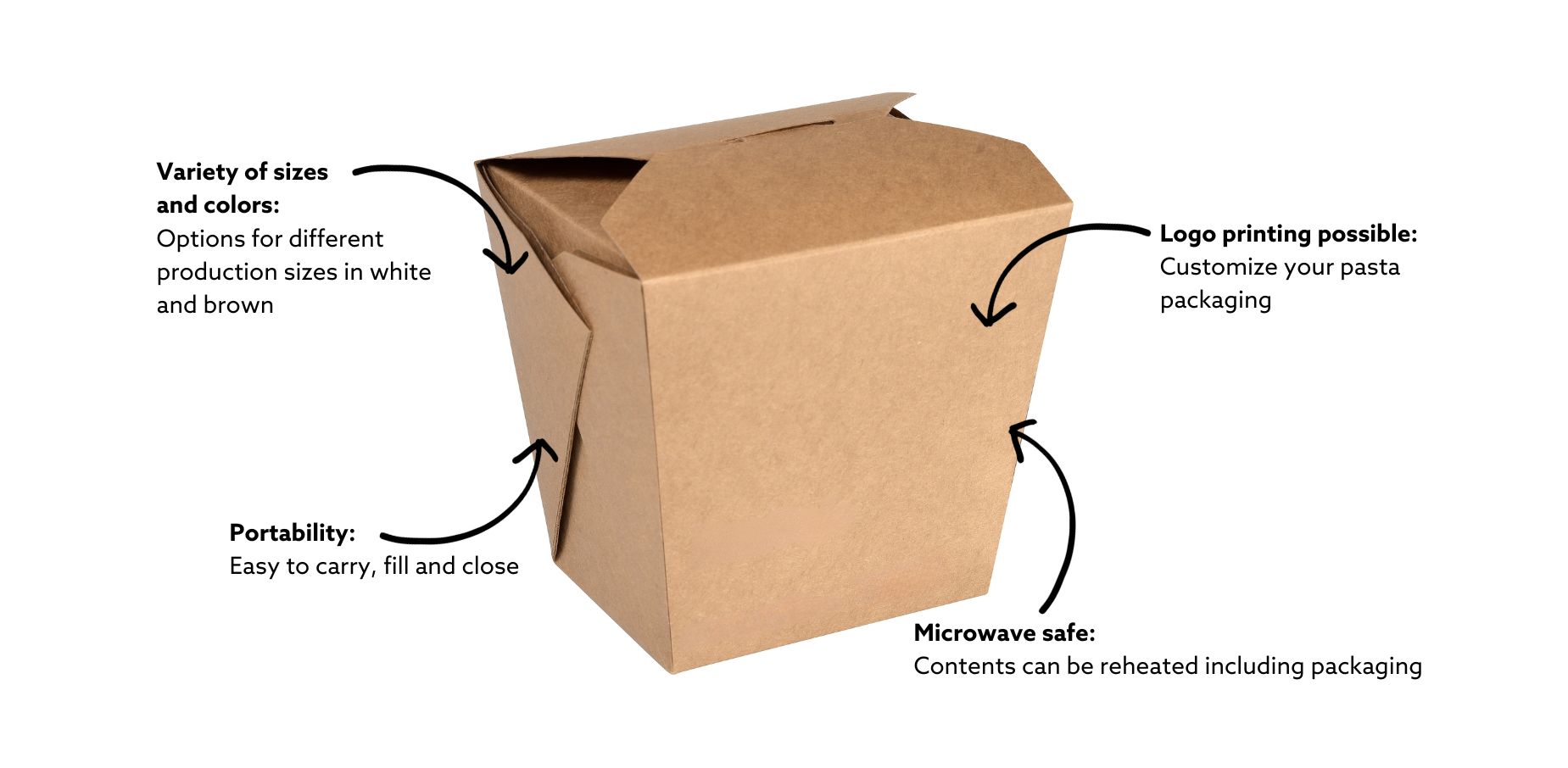 Anwendungsbereiche_Nudelbox_engl.jpg Anwendungsbereiche_Nudelbox_engl.jpg